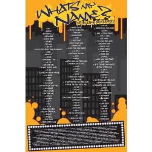  Whats My Name (Rappers Names) Music Poster Print: Home 