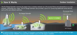 miles, it is necessary to use Amped Wireless Pro Series products 