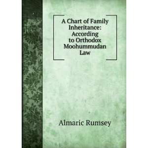    According to Orthodox Moohummudan Law Almaric Rumsey Books