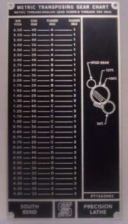 METRIC TRANSPOSING GEARS FOR SOUTH BEND HEAVY 10 LATHE  