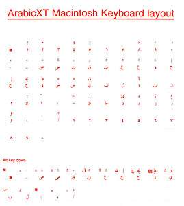 Arabic Overlays Stickers for Macintosh Mac Keyboard  