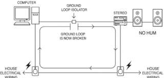 Xitel GLI1 S1 Ground Loop Isolator Home Stereo Item#  X155 1020 