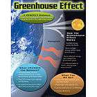 GREENHOUSE EFFECT Science Trend Poster Chart NEW